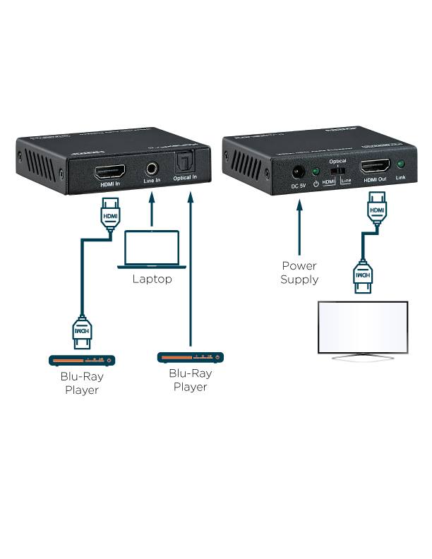 Product Diagram